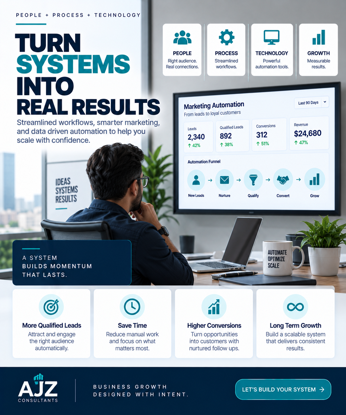 AJZ Consultants Growth Automation System