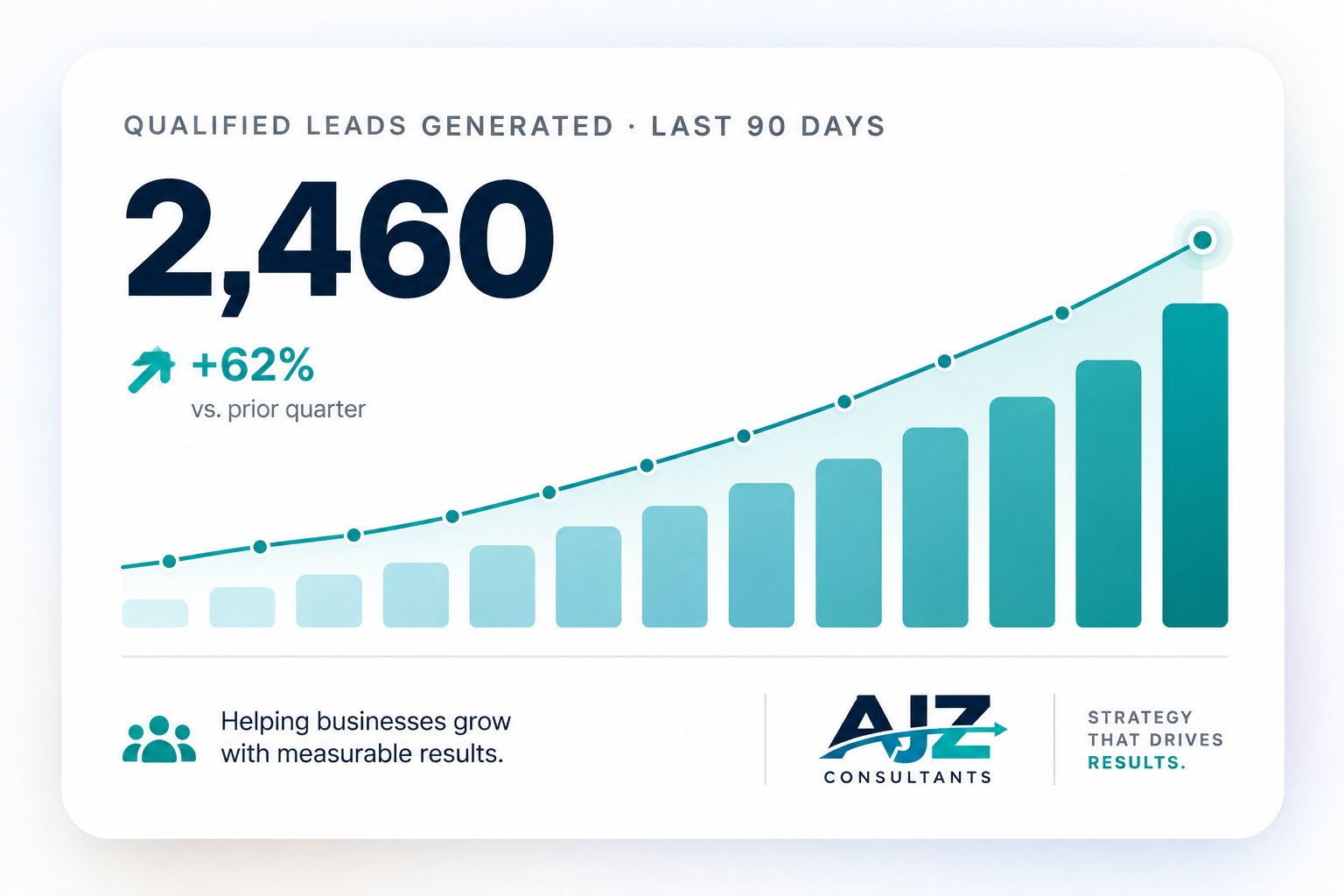 AJZ Consultants - Growth Agency