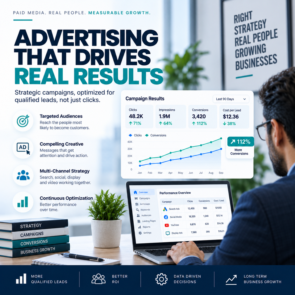 Conversion Tracking - AJZ Consultants
